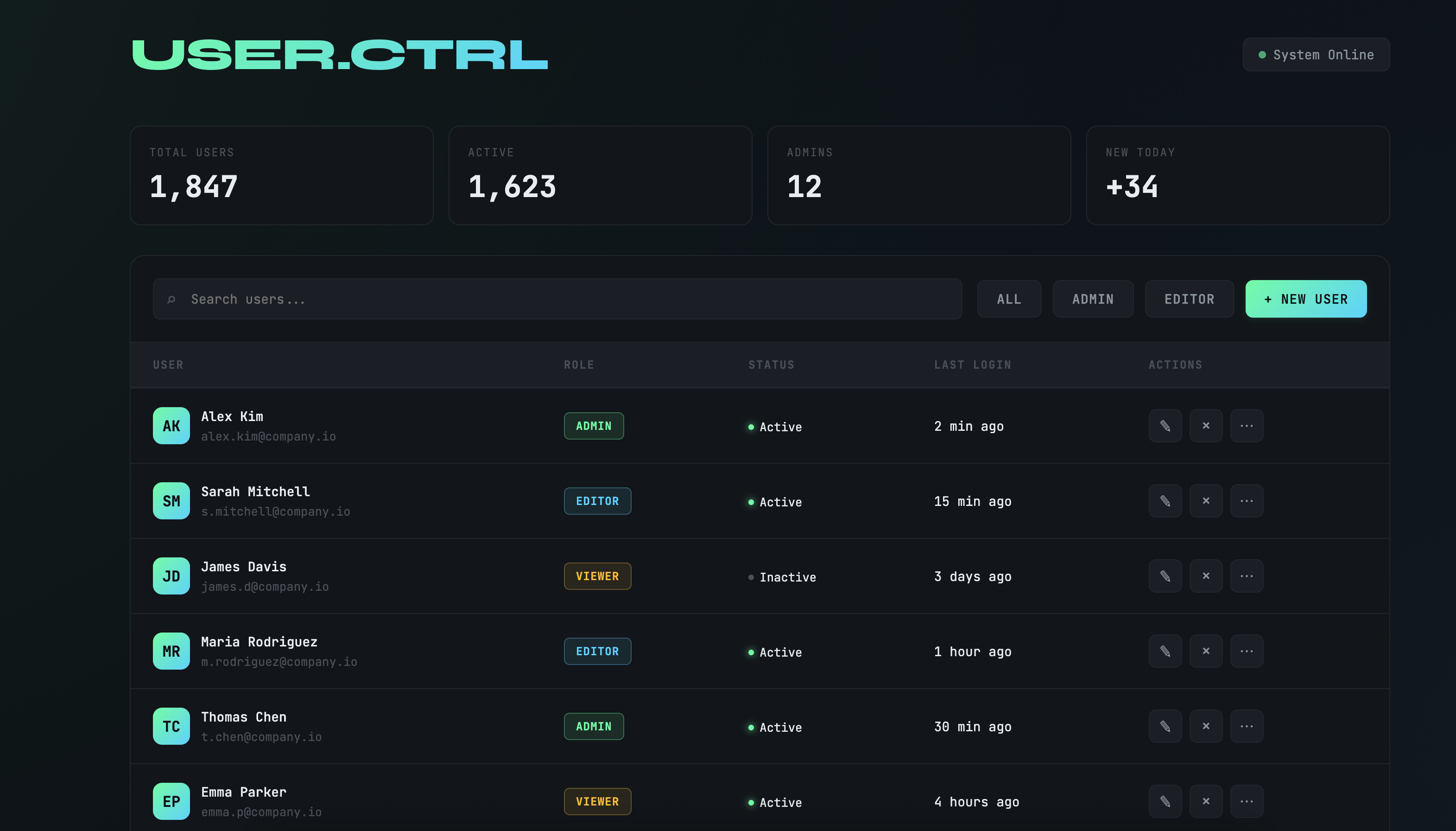 Enhanced dashboard with distilled aesthetics prompt
